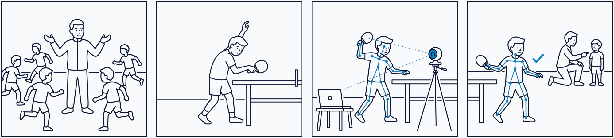 Comic: Ein Trainer mit vielen Kindern – ein Kind übt allein – Webcam und Laptop erkennen die Bewegung – das Kind bekommt Feedback, der Trainer hat Zeit für die anderen